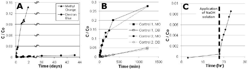 Figure 11