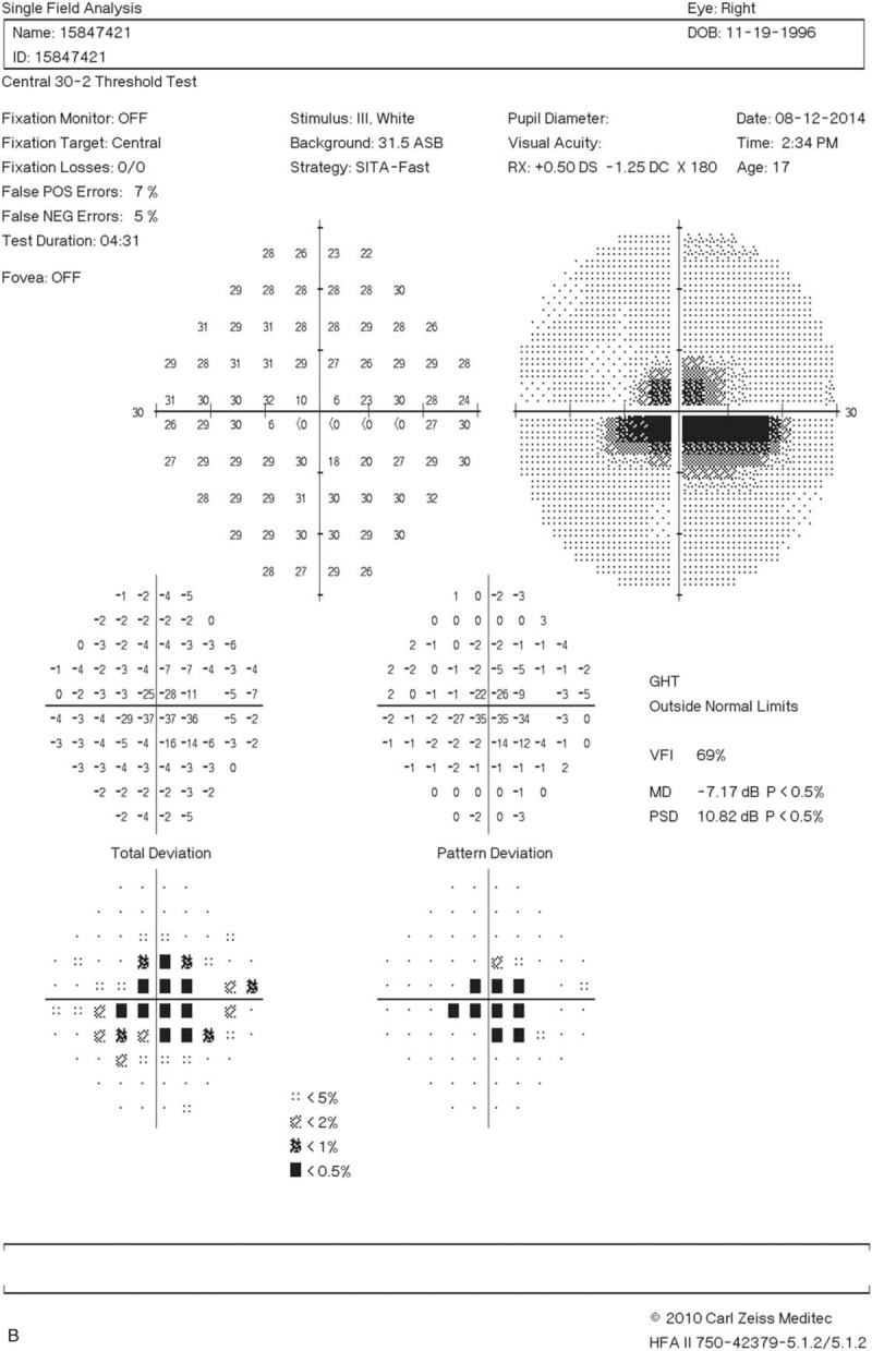 Figure 1 (Continued)