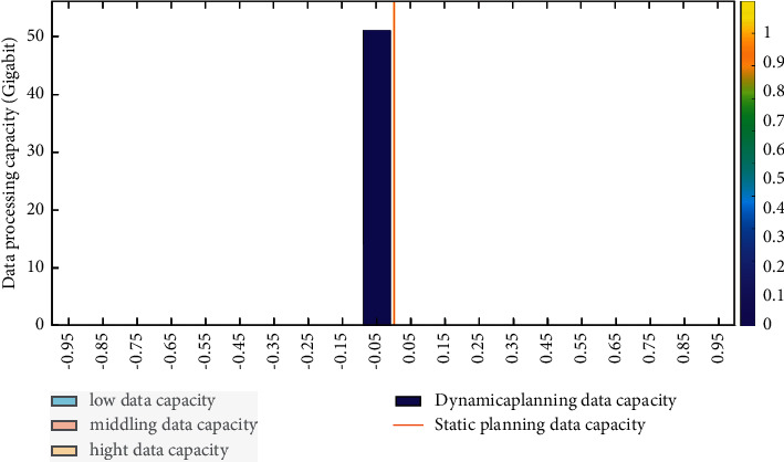 A Mode of Intelligent Equipment Monitoring Optimization Based on ...