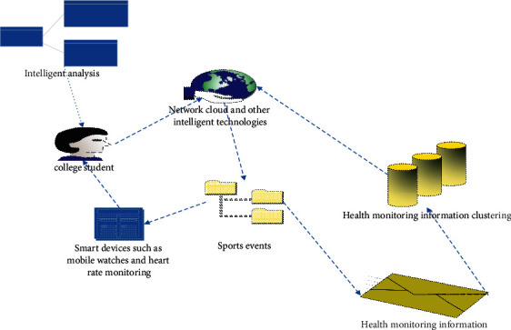 A Mode of Intelligent Equipment Monitoring Optimization Based on ...