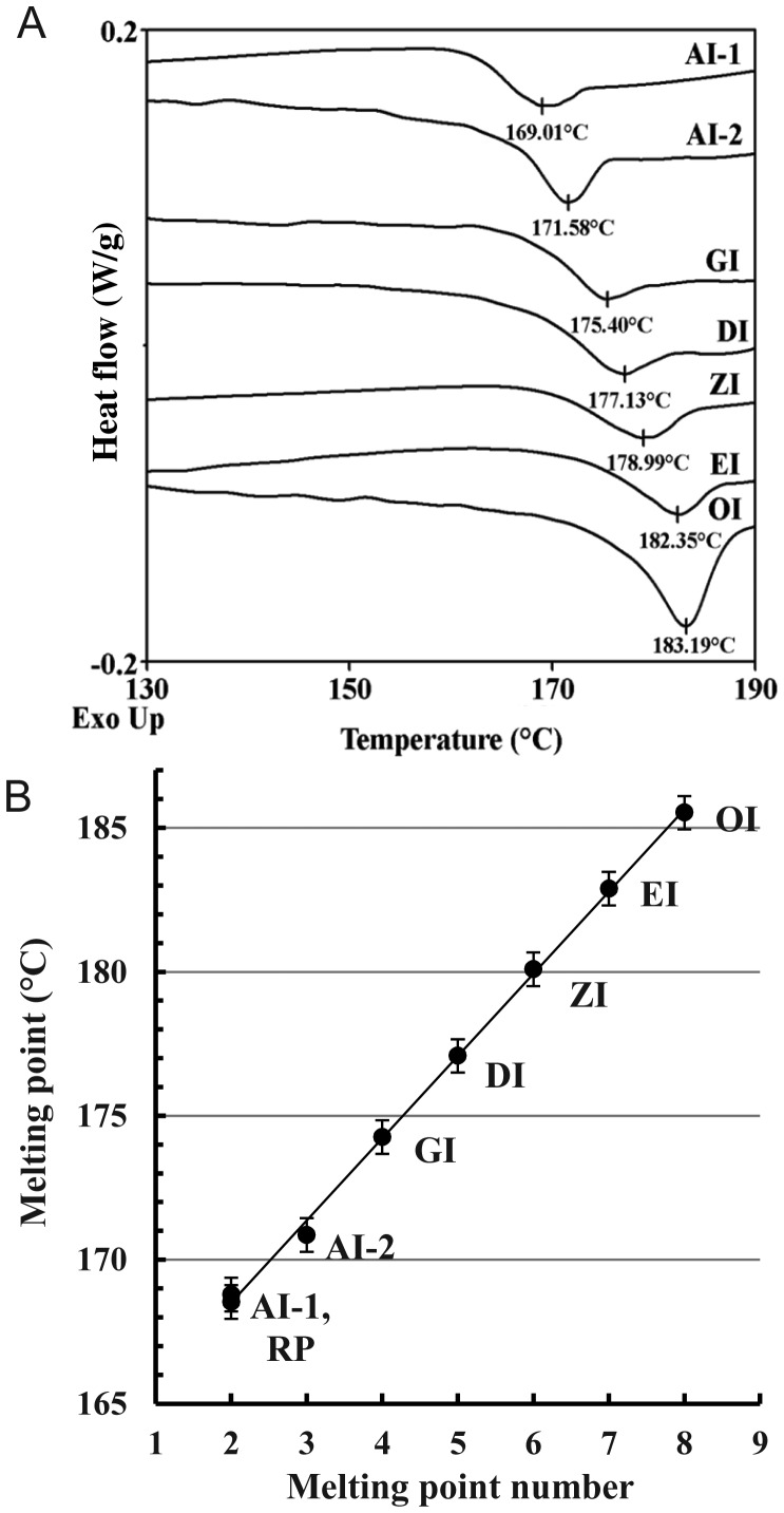 Fig. 9.