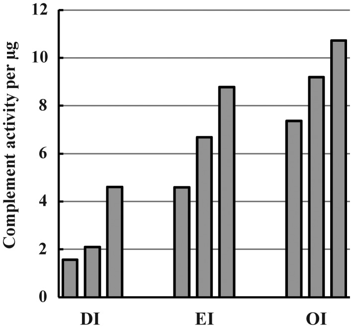 Fig. 10.