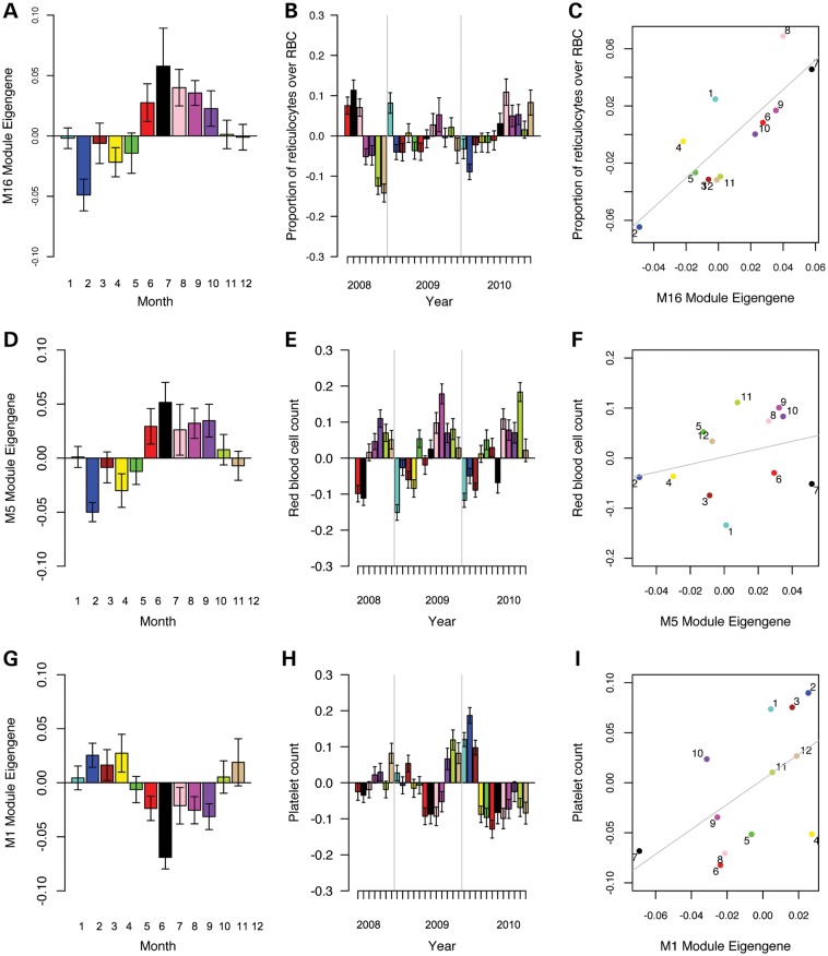 Figure 2.