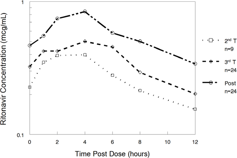 Figure 2: