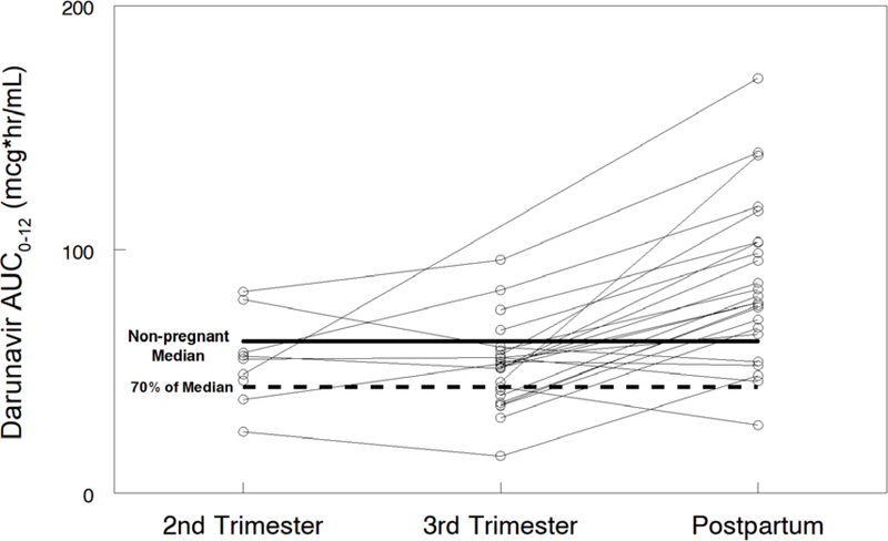 Figure 1B –