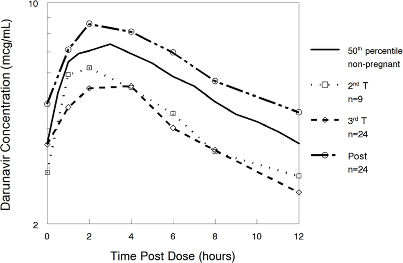 Figure 1A: