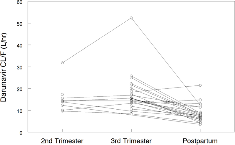 Figure 1C: