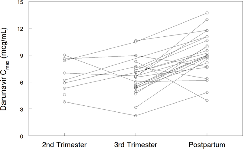 Figure 1D: