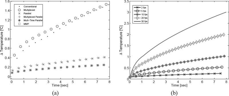 Fig. 9