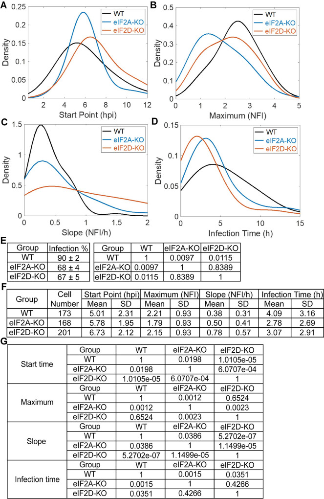 Fig 13