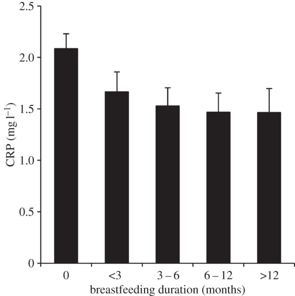 Figure 1.