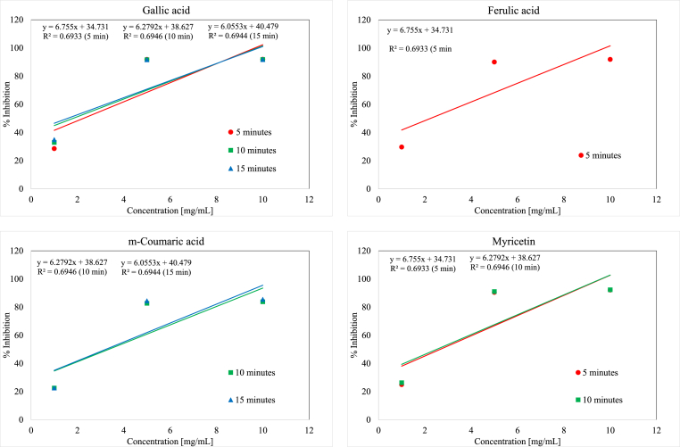 Figure 4