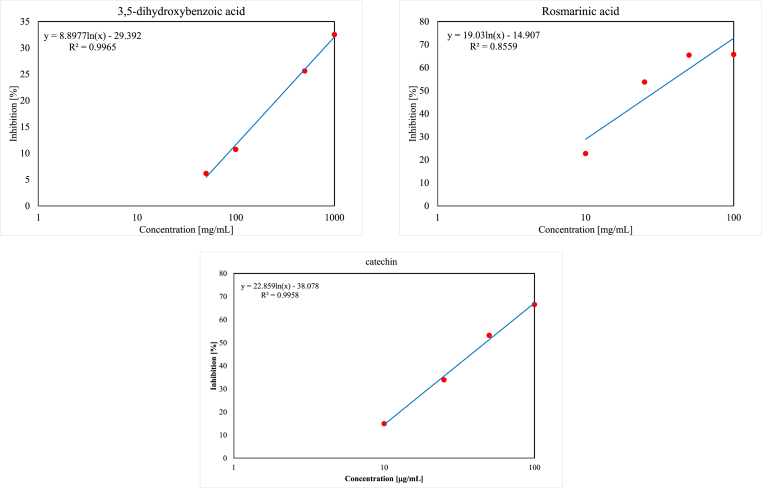 Figure 2