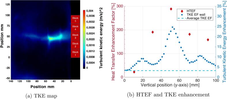 Fig. 12