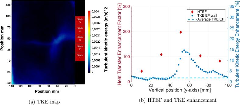 Fig. 11