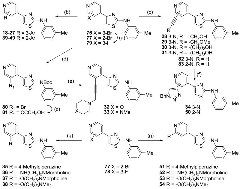 Scheme 4