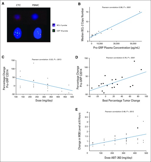 Fig 3.