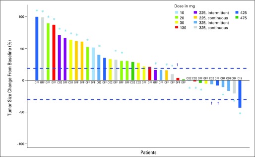 Fig 2.