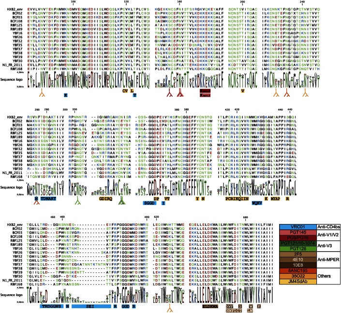 FIGURE 2