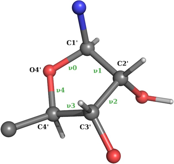 FIGURE 10.