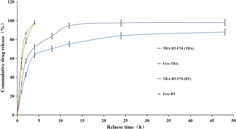 Fig. 2