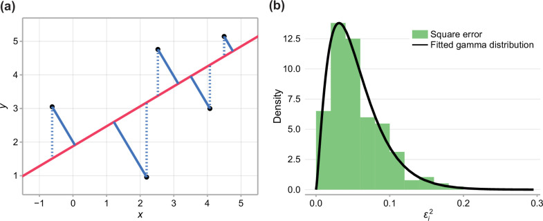 Appendix 2—figure 1.