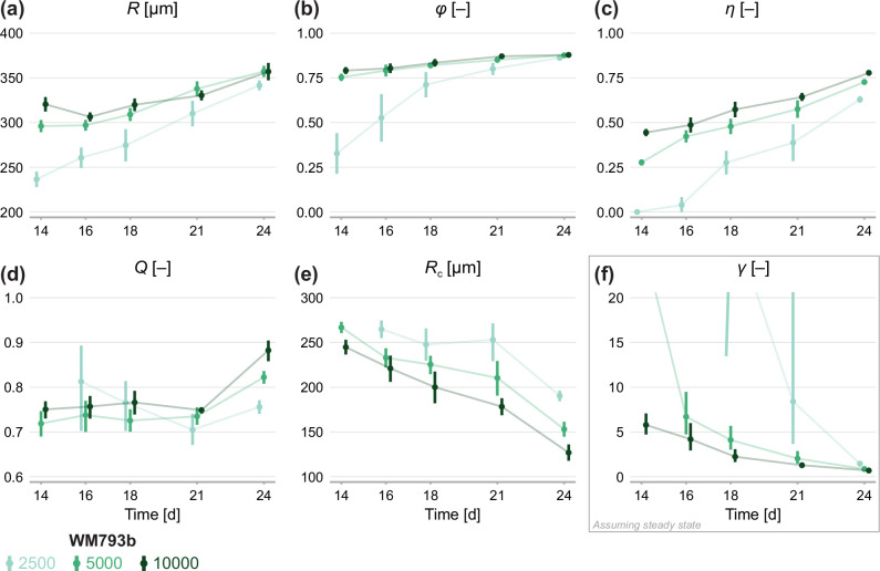 Appendix 3—figure 1.