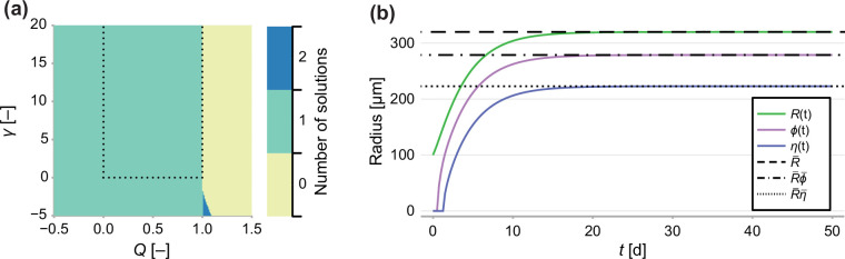 Appendix 1—figure 1.