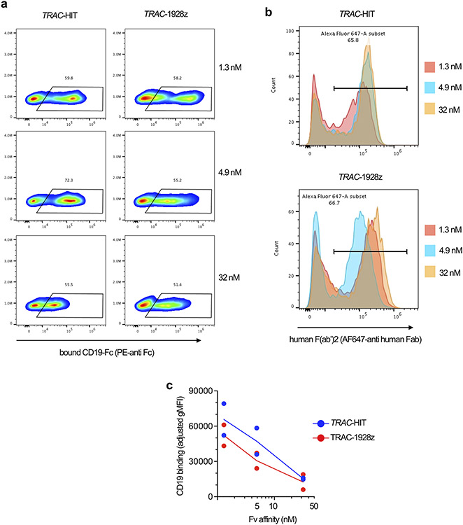Extended Data Fig. 4.