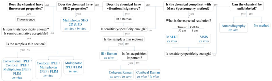 Figure 12.