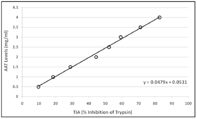 [Table/Fig-2]: