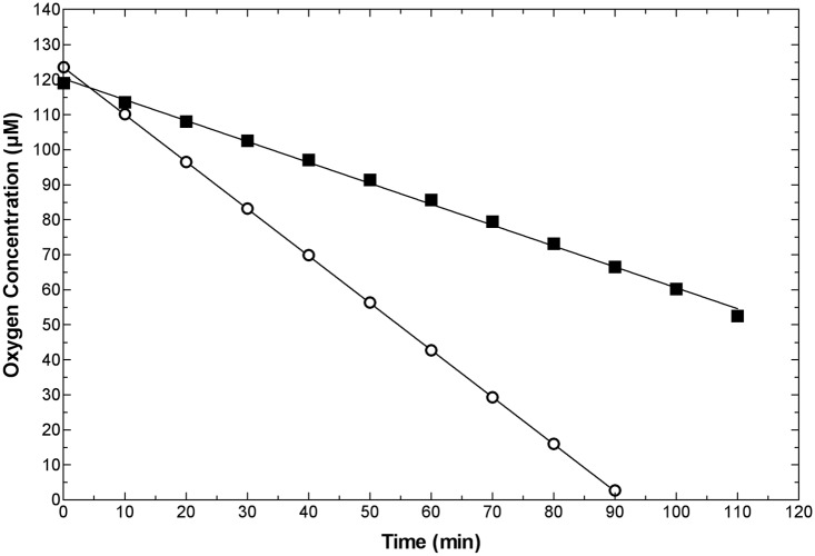 Fig 9