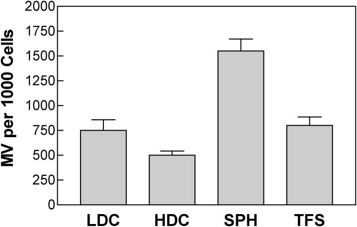 Fig 11