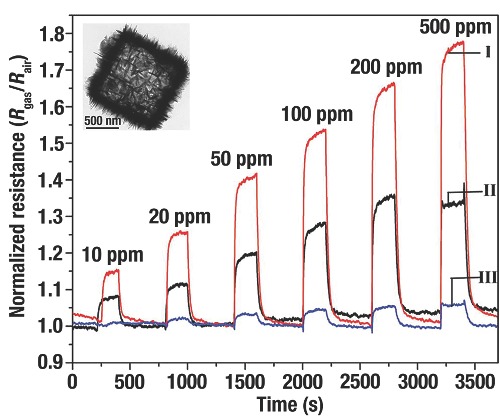 Figure 22