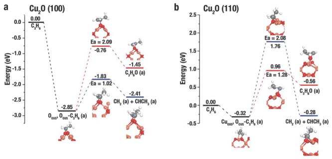 Figure 18