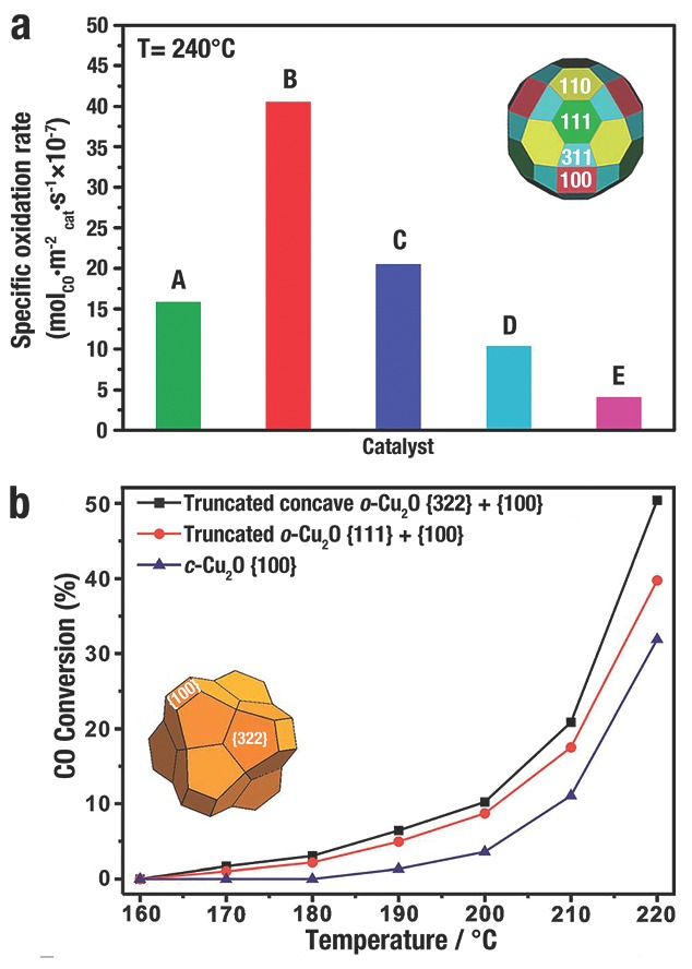 Figure 19