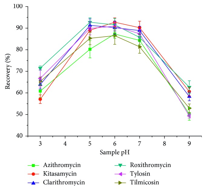 Figure 9