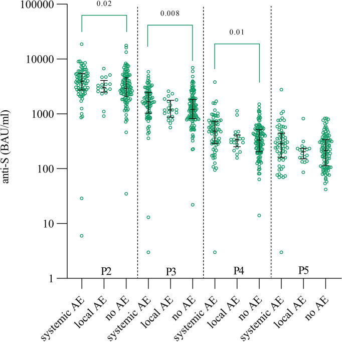 Figure 3