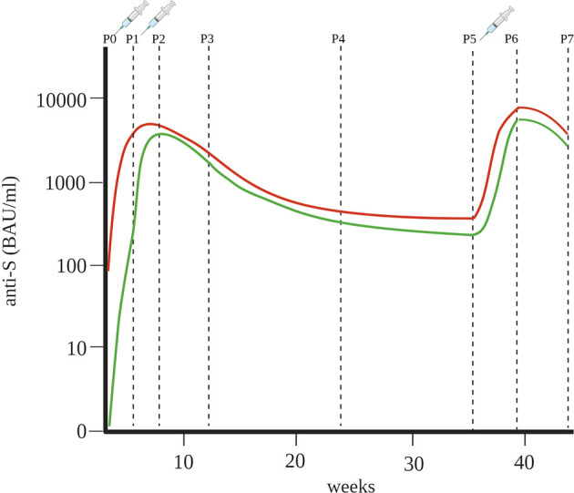 Figure4