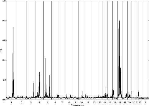 Fig. 2