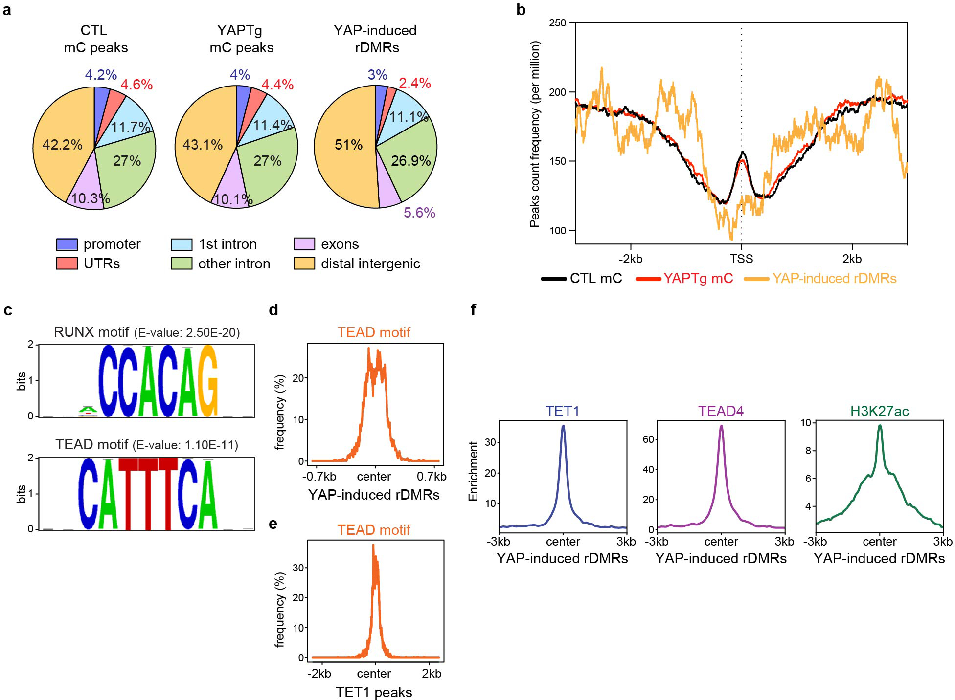 Extended Data Fig. 5