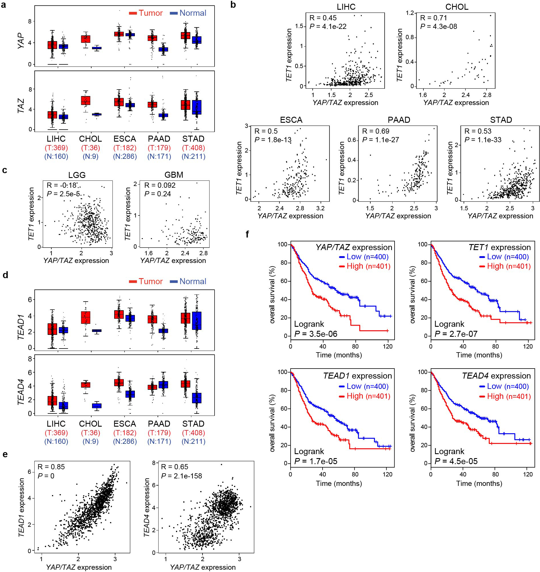 Extended Data Fig. 3