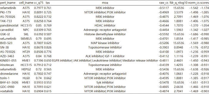 Figure 7