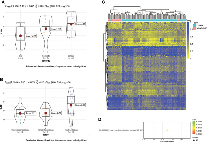 Figure 6