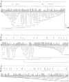 FIG. 2.