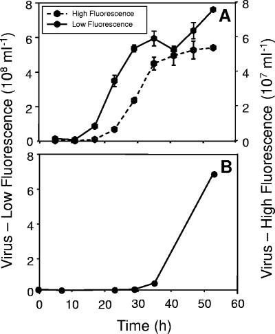 FIG. 6.