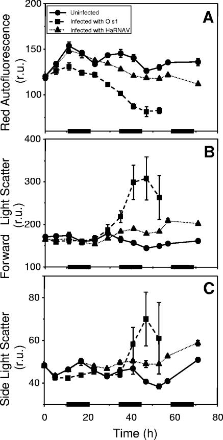 FIG. 3.