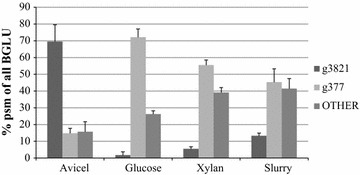 Fig. 7