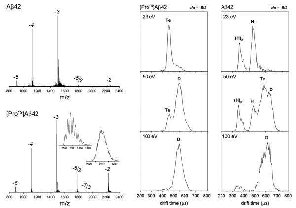 Fig. 14