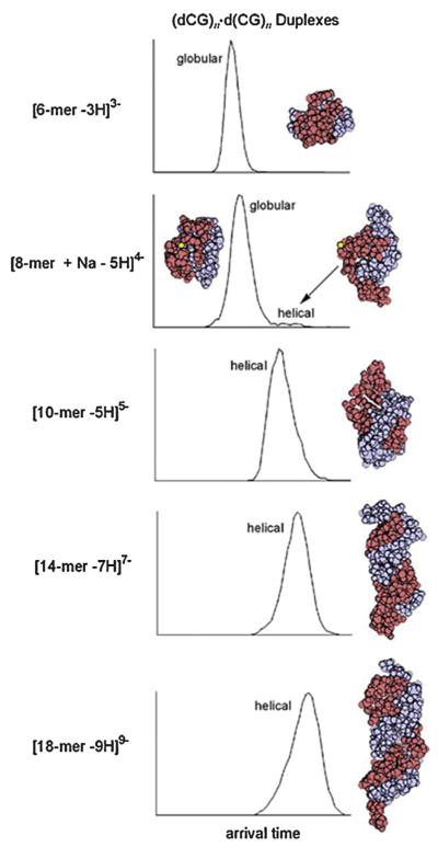 Fig. 10